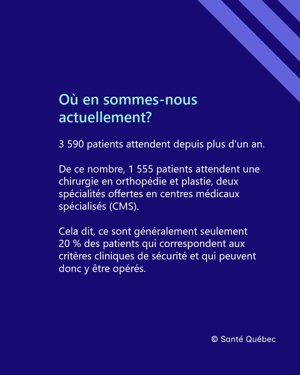 sante_qc's tweet photo. À la suite de la publication de l’article du Devoir de ce matin, nous souhaitons apporter certaines précisions concernant les délais chirurgicaux.

Pour en savoir plus. 👇 https://t.co/x5XDmTxr15