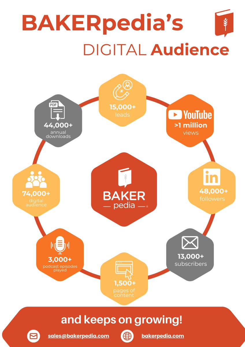 bobschnyder's tweet photo. Want to  increase your digital presence? Consider becoming a BAKERpedia sponsor! Let's talk: https://t.co/9VTxQlZpBT

#digitalmarketing #bakerpedia #bakerybusiness #bakingindustry https://t.co/ny2E3ddxRH