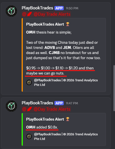PlayBookTrades's tweet photo. There's nothing better than ending the week on a super green note.

Alerted $OMH at $0.80 area with FULL THESIS provided on why this could go nuts today.

Once we clear $1.20 as mentioned, this just went non stop. 📈

$0.80 -> $1.77, 121% mover so far. 🔥

I would watch this for bounces near $1.00 area with tight stops, just to see if trend continues. 💯