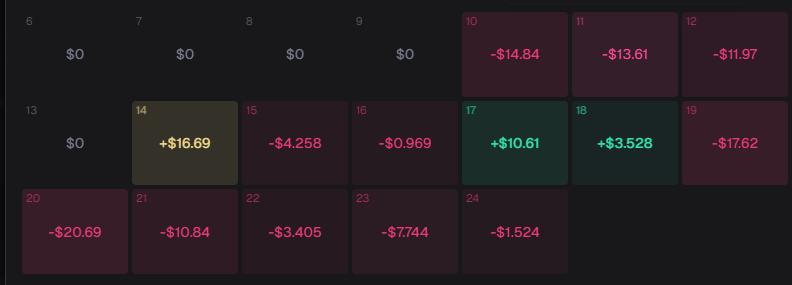DazXz_'s tweet photo. If you're stuck in a cycle of losses, give yourself time. Stay positive, change your strategy, change the chain. But don't waste time.

If you're putting in the work and still struggling, you're missing something. Find it, fix it, and get back up. https://t.co/IoVoY5fcag