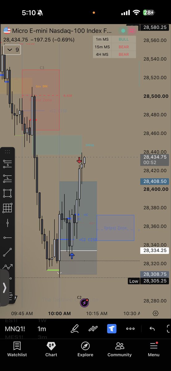 Dod1472200's tweet photo. I took my wining day after upgrading funded 
Thx @TradingLucid 😅🔥 https://t.co/ePsUy9H4A7