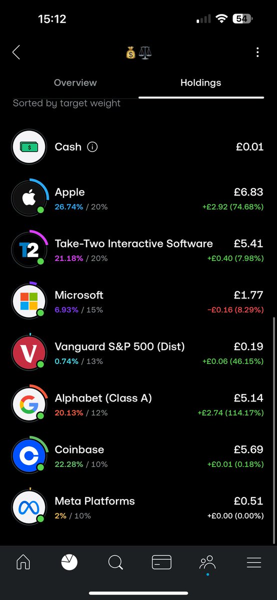 SaqibStocks's tweet photo. Closed down my pie in T212. Moved the proceedings towards $UBER . Bought 2 shares of $UBER at $69 each! 👍🏽 😊 https://t.co/Hpg1K0G88W