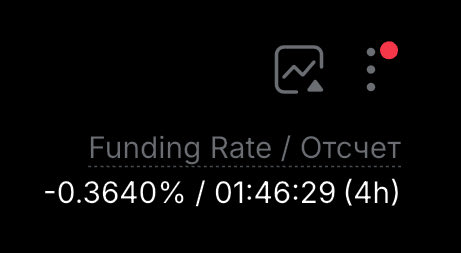 ketamine_tears's tweet photo. $AKE Funding Rate on Bybit right now . Things getting spectacular by each minute 😁 https://t.co/rXENw4e79B