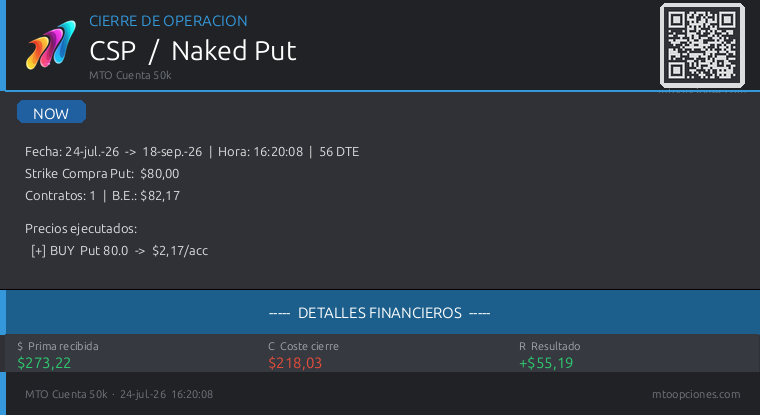 MtoOpciones's tweet photo. Cerramos posición en $NOW con +$55 de beneficio 💪
Otra operación completada en nuestro canal privado de Discord, donde compartimos cada movimiento en tiempo real.
Escanea el QR de la imagen para unirte a la comunidad 👇
#Trading #Opciones https://t.co/XB7gIzLfNM