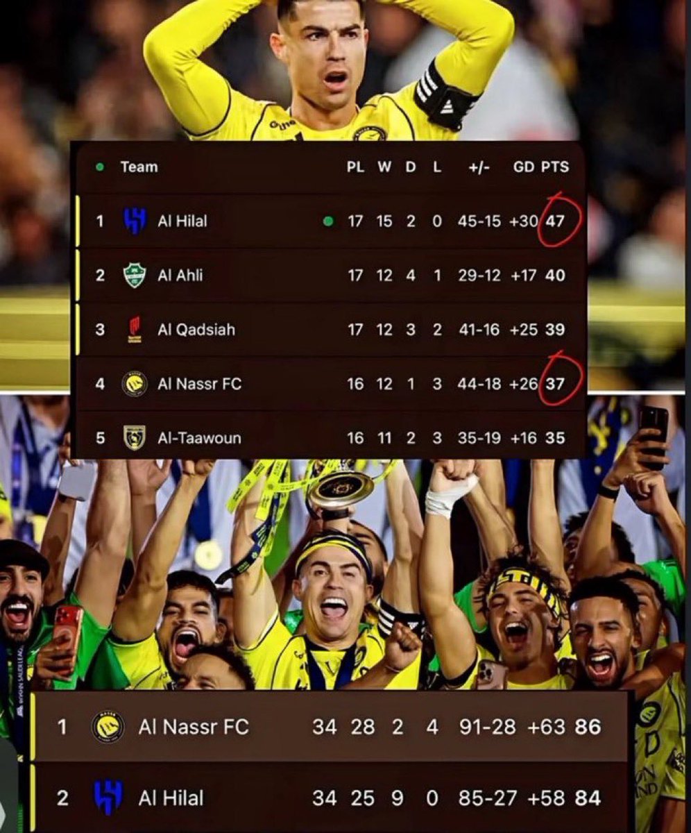 Khaledeneho's tweet photo. مستغربين جدول النصر صعب وقوي

السبب : https://t.co/I27hUKGIVR