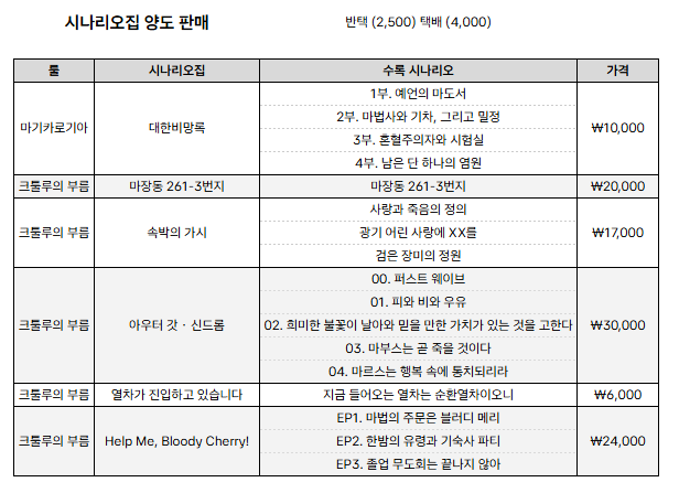 TRPGA10's tweet photo. 시나리오집 원가로 판매합니다
아래 목록 보시고 오픈채팅 연락 부탁드립니다!
https://t.co/NYgFpXIJb2 https://t.co/kP5lupMsHJ