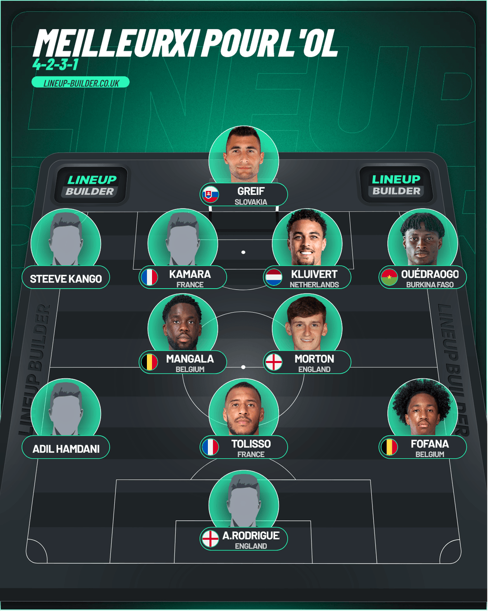 Raoul_Snf's tweet photo. Actuellement c'est le meilleur 11 possible avec les joueurs dispo et de ce qu'on a vu de la prépa https://t.co/sDO2XTPshn
