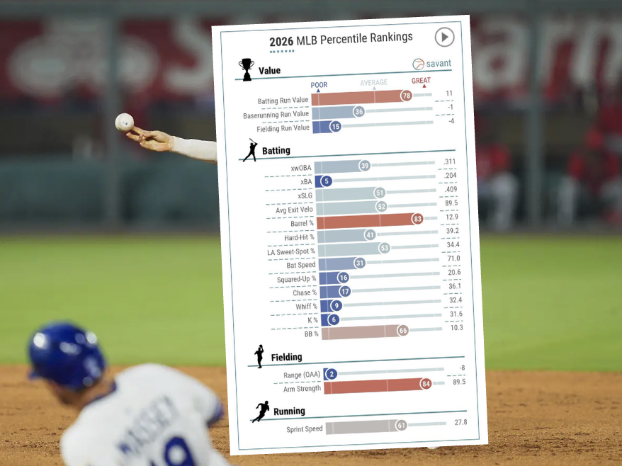 soxbart's tweet photo. How some people on twitter watch baseball https://t.co/WvLkOXnJzu