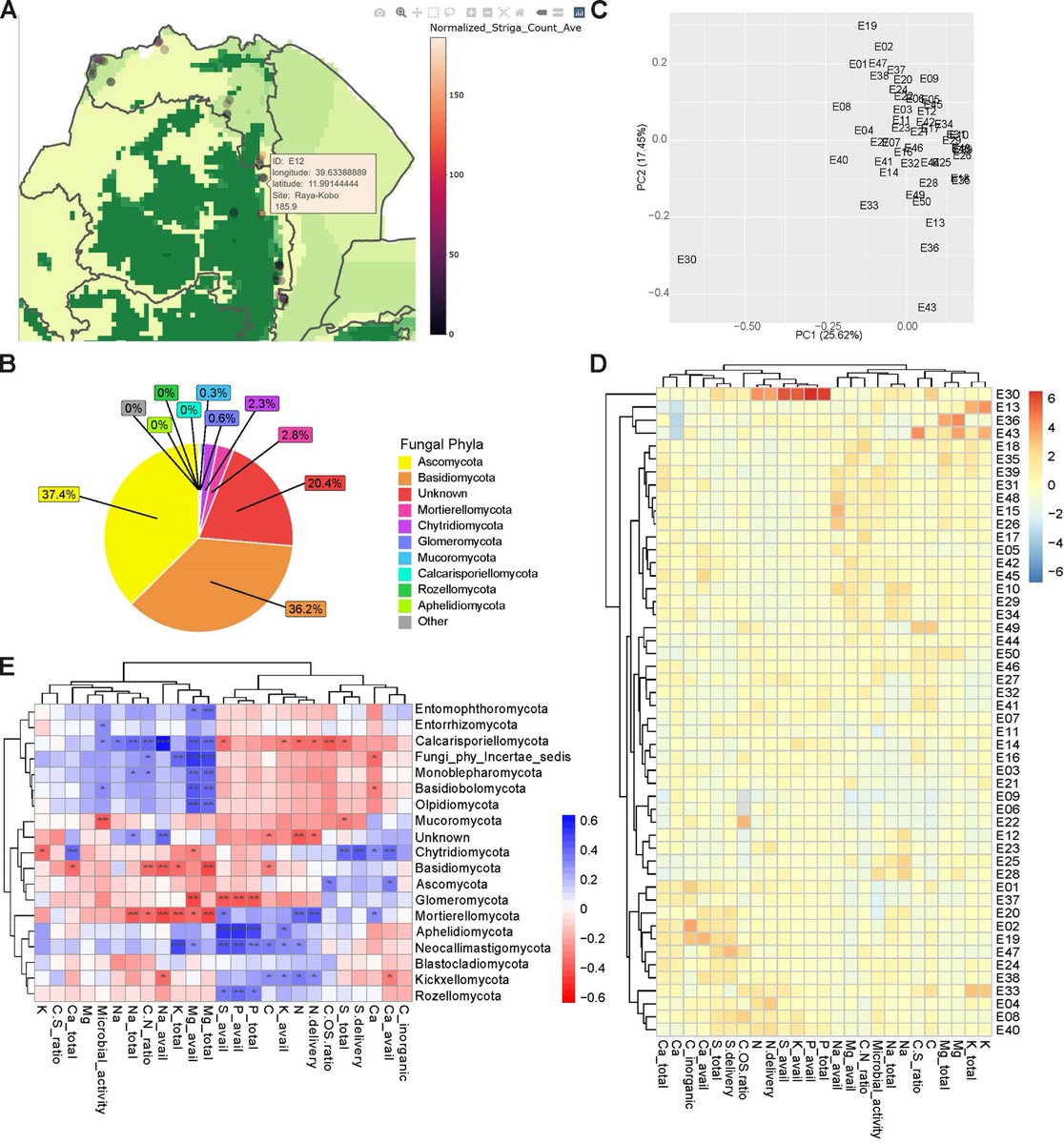 niooknaw's tweet photo. New publication: Disentangling the importance of microbiological and physico-chemical properties of Ethiopian field soils for the #Striga seed bank and #sorghum infestation, by @MarcioLeiteEco @EtaloDesalegn @sewunetabera @KuramaeEiko @RaaijmakersJM a.o.
https://t.co/evoCkbeyUZ https://t.co/0qtF3m49Z8
