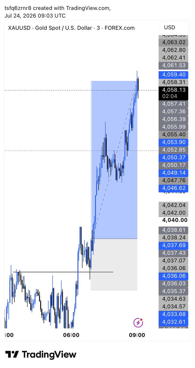 FreeMan1040's tweet photo. @12th_St_ #XAUUSD full to hit

Free telegram community 👇👇

https://t.co/tqibxv6pAV https://t.co/UQh6kdz1MG