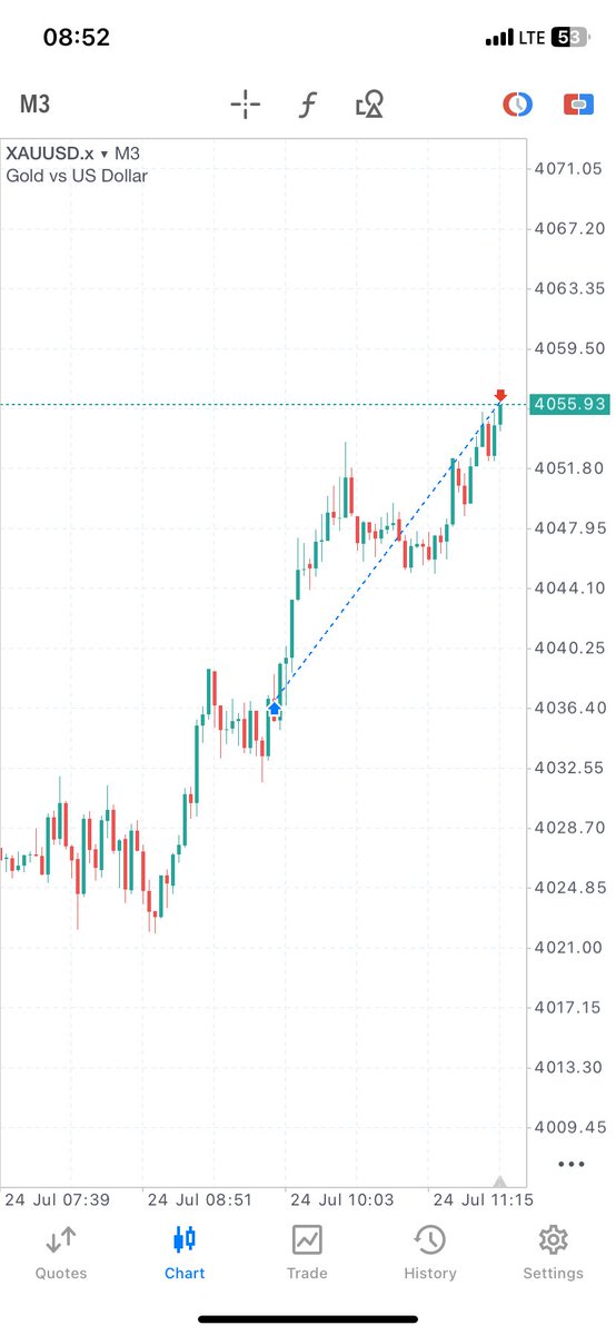 FreeMan1040's tweet photo. @12th_St_ #XAUUSD full to hit

Free telegram community 👇👇

https://t.co/tqibxv6pAV https://t.co/UQh6kdz1MG
