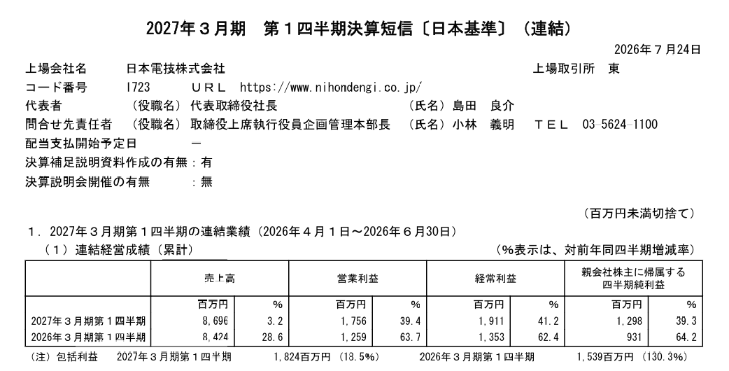 決算】 日本電技株式会社（1723） 『2027年3月期 第1四半期決算短信