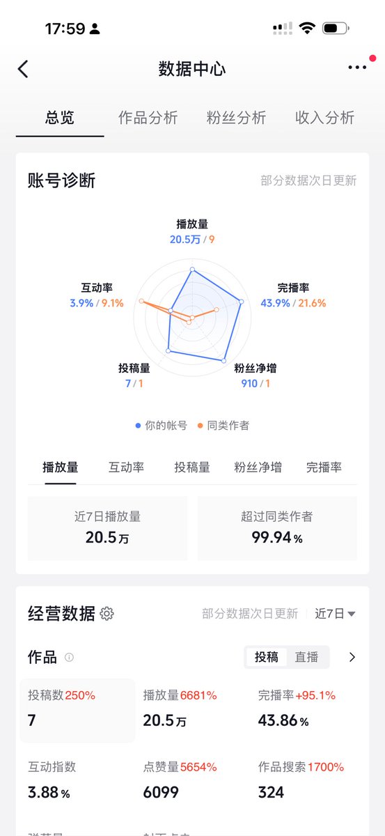 sometime_ever_'s tweet photo. 探索新赛道的第5天
一睁眼就在想下期拍什么 怎么调整调整 
有没有创作者大神指导指导 我可以为你舔牛子/逼 https://t.co/vvUhJi3YLr