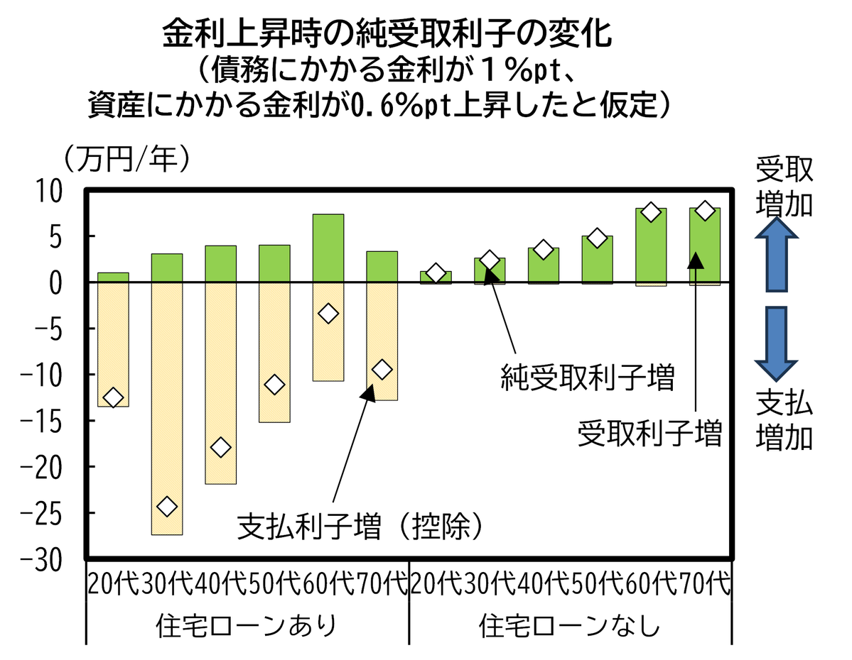 内閣府経済財政政策 on X: 