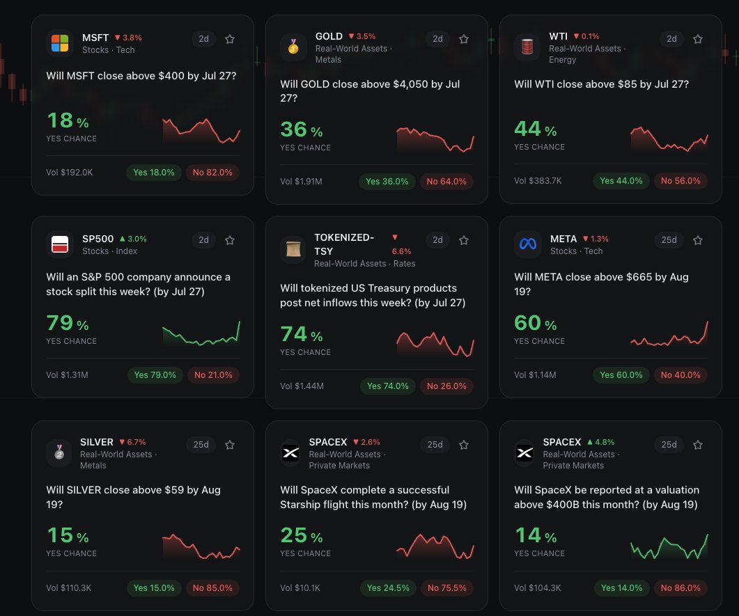 robinmarketapp's tweet photo. Trade on Stock Prediction Markets with our app.

RobinMarkets is building the first Predictions Markets for Stocks and Real World Assets on @RobinhoodApp. We now have over 34 markets that have been listed here and you can place your bets on.

Stocks and RWAs are doing good on RobinHood Chain. Be a part of It. 

Try us out now https://t.co/ATMlsNI8qq
Mainnet soon