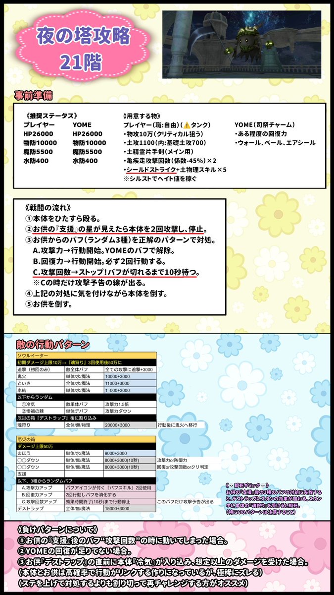 Mao_Goddem's tweet photo. 【１枚目】
夜塔スキルのオススメ取得方法について
【２枚目】
攻略資料の見方、どんな想定で攻略を作ったか
【３枚目】
夜の塔、21階攻略
【４枚目】
夜の塔、22階攻略 https://t.co/bwD6yOK79f