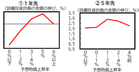 内閣府経済財政政策 on X: 
