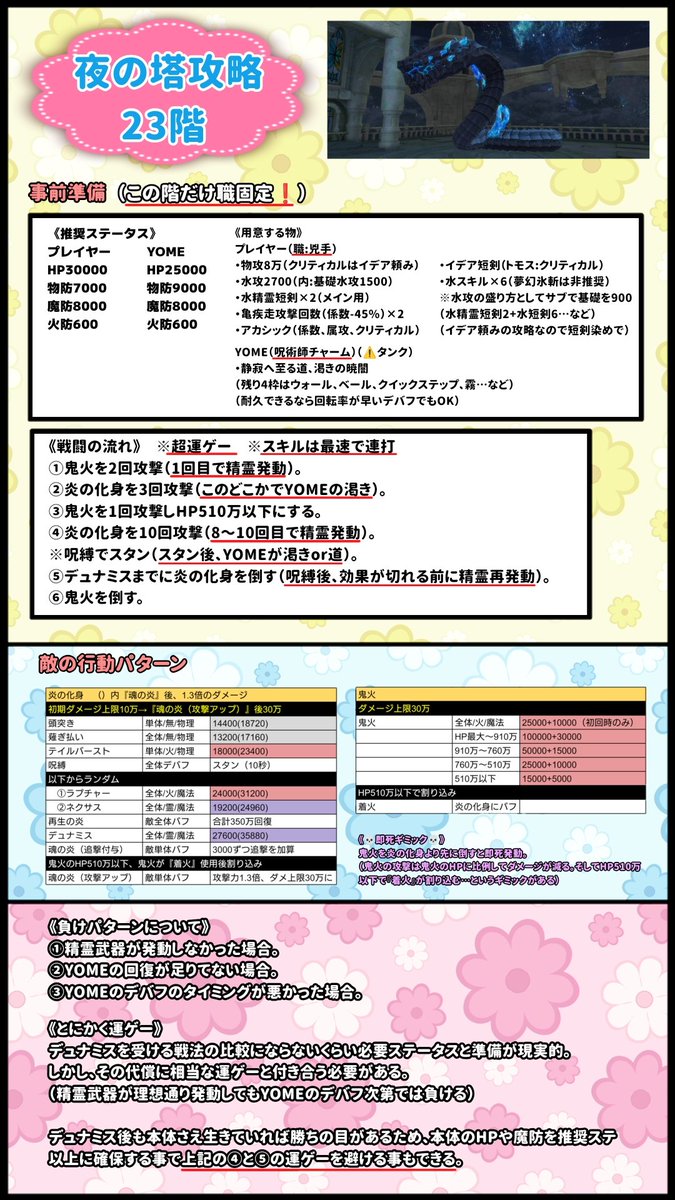 Mao_Goddem's tweet photo. 【１枚目】
夜の塔、23階攻略
【２枚目】
夜の塔、24階攻略
【３枚目】
夜の塔、25階攻略 https://t.co/f3WfHbixGf