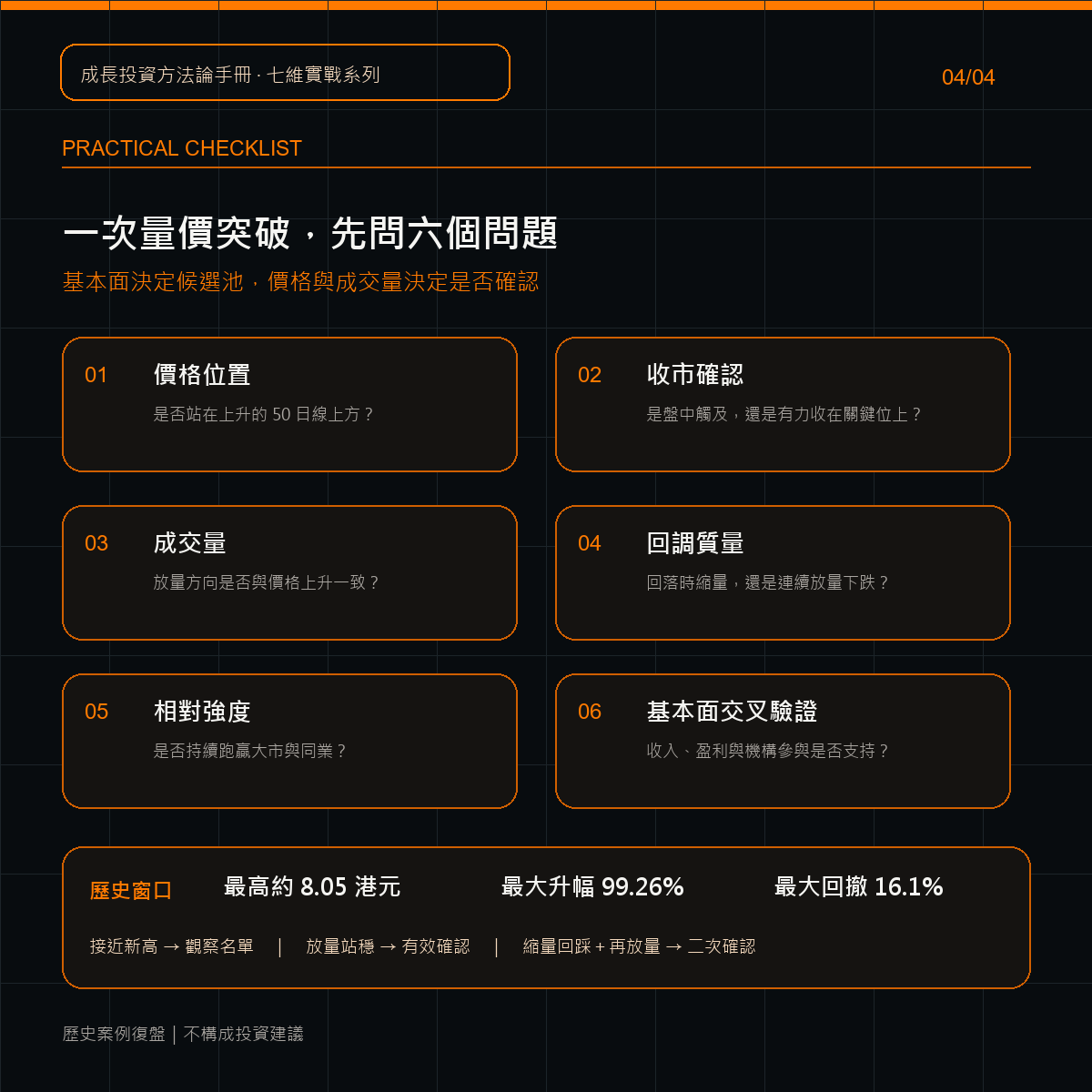 hkstkmstr's tweet photo. 「接近新高」只是列入觀察名單，不等於突破已確認。

2025/5/23，中國生物製藥收 4.04 港元；成交量高於 50 日均量 53%，股價高於 50 日線 11.57%，距 52 周高點 3.35%。
其後最高約 8.05 港元，最大升幅 99.26%、最大回撤 16.1%。

歷史案例，非投資建議。
#CANSLIM #中國生物製藥 #港股 #投資教育 https://t.co/0lOodEbNe5