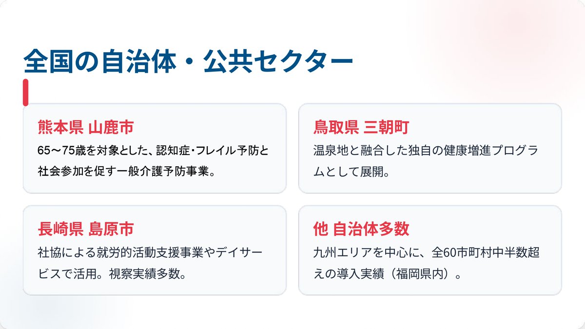 carewellness_'s tweet photo. 【全国の自治体・福祉施設で続々導入！】
ケア・トランポリンを活用した「ケア・トランポリンプログラム」

当協会では、エビデンス（科学的根拠）に基づいた安全で効果的な運動プログラムを全国の介護予防事業・健康づくり事業へ展開しています。

詳しい実績やプログラムの詳細は、投稿のスライド画像（横にスワイプ）をご覧ください！

📊 行政・公共セクター（令和8年度 実施・受託地域）
・福岡県：豊前市、みやこ町、大任町、田川市
・熊本県：山鹿市
・鳥取県：三朝町等多数

👥 民間市民クラブ教室・福祉関係導入
・市民クラブ教室：北九州市・中間市等で20教室以上展開中！
・展開エリア：福岡県、熊本県、長崎県島原市、宮崎県

📩 お問い合わせ・資料請求
行政のご担当者様、民間病院・福祉施設の経営者様、お気軽にプロフィール画面の「メール」ボタン、またはHPリンクよりご相談ください。

#ケアトランポリン #介護予防 #健康づくり #日本ケアウェルネス協会 #豊前市 #みやこ町 #大任町 #田川市 #山鹿市 #三朝町 #島原市 #北九州市 #中間市 #自治体導入実績 #福祉施設 #健康寿命