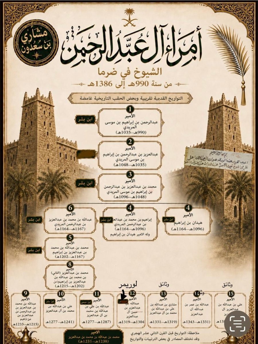 mesharisadoun's tweet photo. ليس للتفاخر،بل للتوثيق 
لاسرة ذات ارث وتاريخ https://t.co/U81fpYl70E