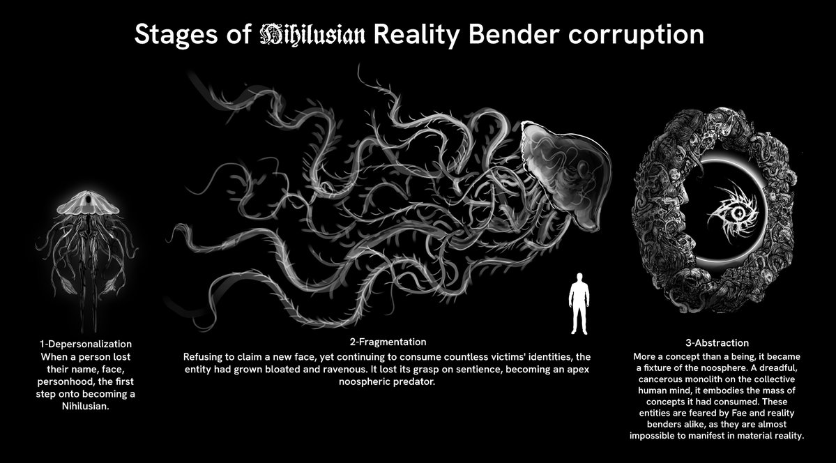 cubic_skull's tweet photo. Actualization vs Abstraction? Ever wonder what the difference is? #godcorpse https://t.co/qEYzCibGEZ