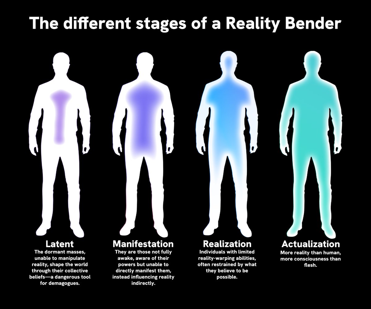 cubic_skull's tweet photo. Actualization vs Abstraction? Ever wonder what the difference is? #godcorpse https://t.co/qEYzCibGEZ