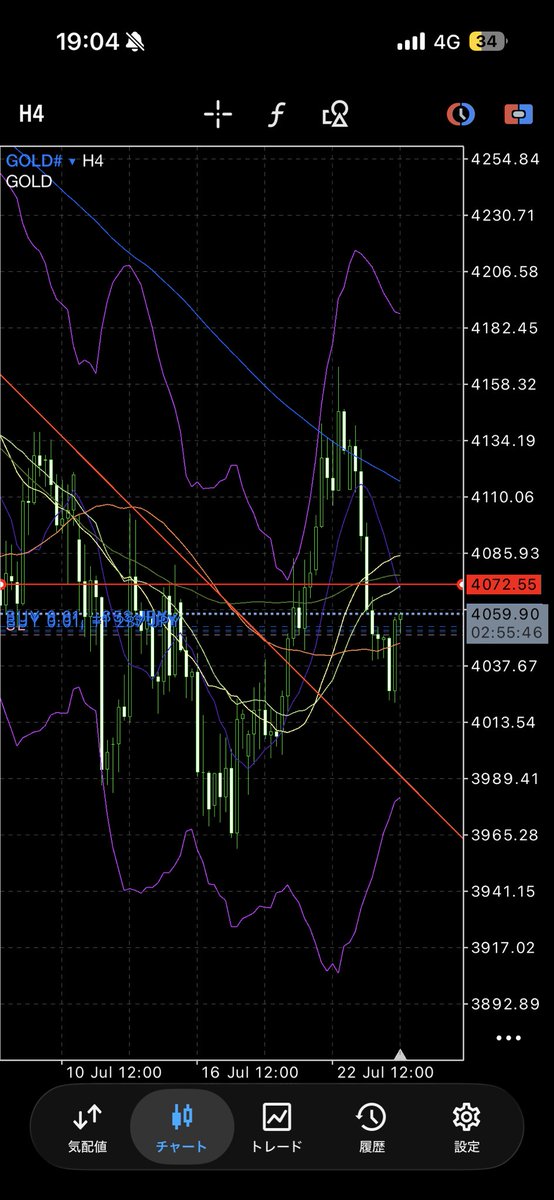HappyXripple's tweet photo. トレンドライン抜け後のリテスト完了とみていいでしょう

4Hの下髭つけおわりとみて、すぐ下でSL

日足の4072で押さえつけられる可能性あるが、伸ばしてく

ようすみて利確 https://t.co/s3lWFi2c3N
