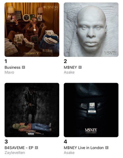 TheDamiForeign's tweet photo. Wait, how mavo take over take Asake from No.1 on Apple Music?🤯 https://t.co/bqd9rZBjve