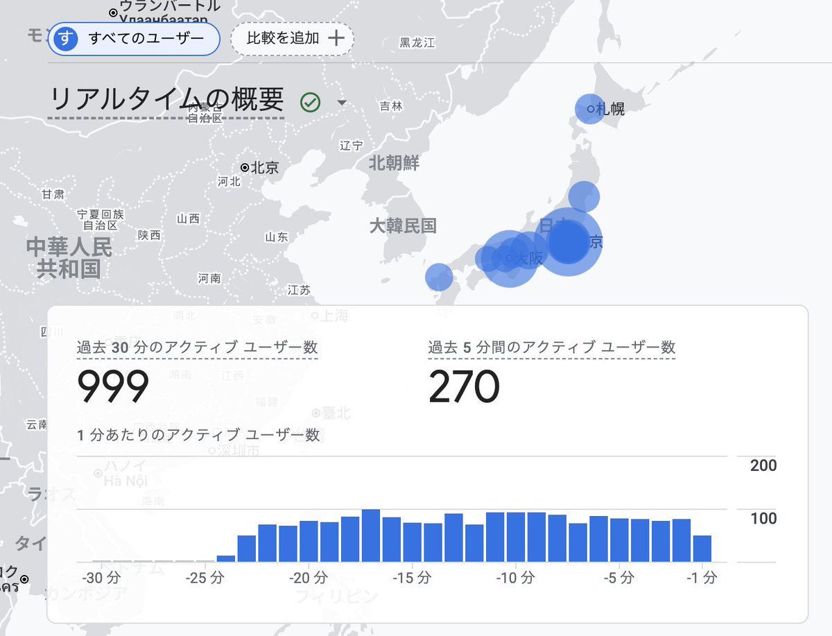 itsoku2ch's tweet photo. 久しぶりにIT速報を修復中。放置しすぎて、GoogleアナリティクスがGA4へ移行してたことすら知らず…ずっとまともに解析してなかったです💦本日やっとGA4稼働。リアルタイム見たら同時接続めっちゃ少ない

11年前のポストと比べると涙がー😿
立て直すので、みにきてくださいねー♪ https://t.co/zDrHZvhdvc