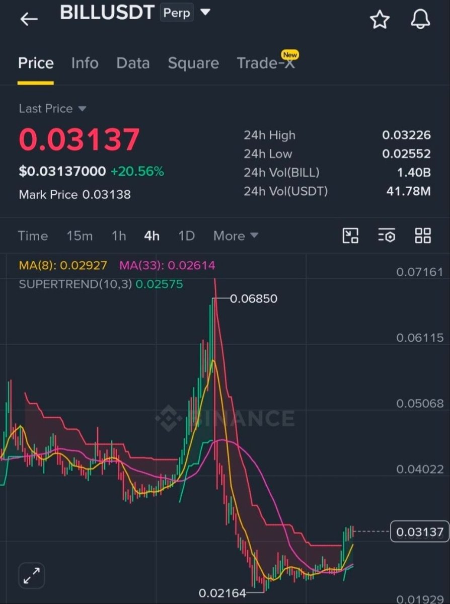 CryptoLeo131's tweet photo. $BILL

Long now 📈 

Range: 306-313

Tps: 316-319-322-325-328-331-334-337-340 https://t.co/xb9eod7W7f