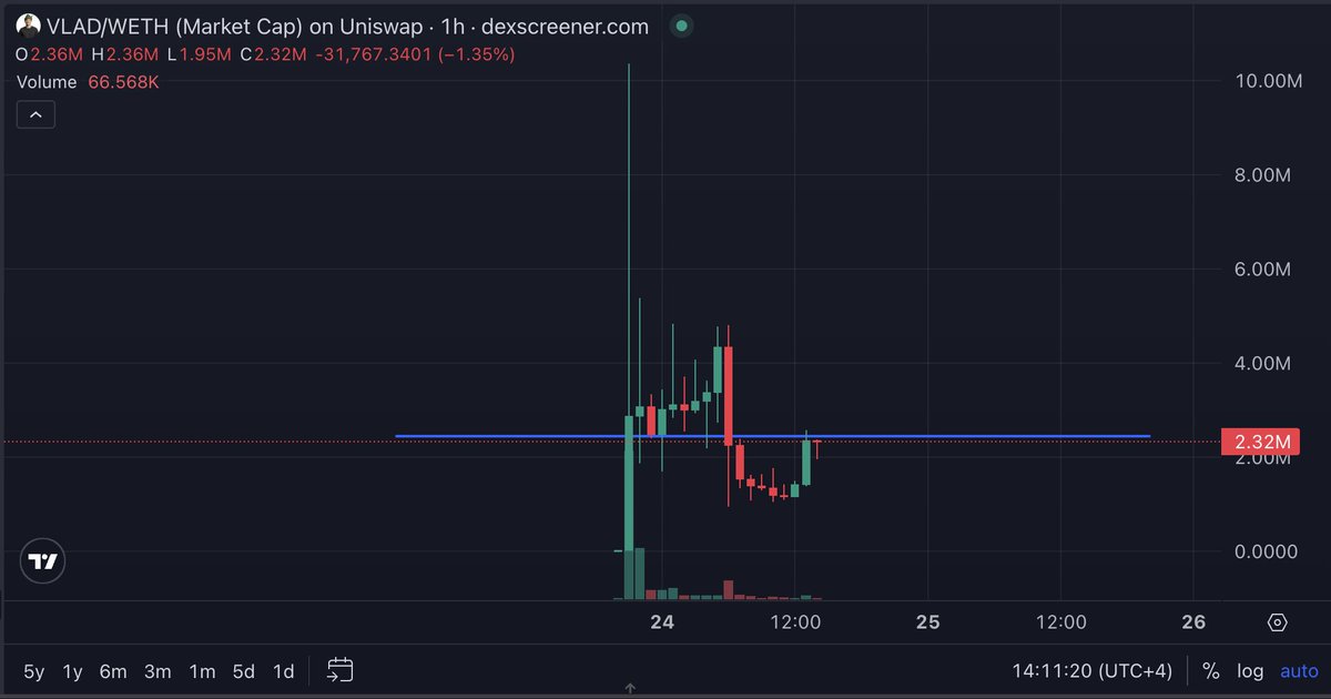 Crypto Craze tweet media