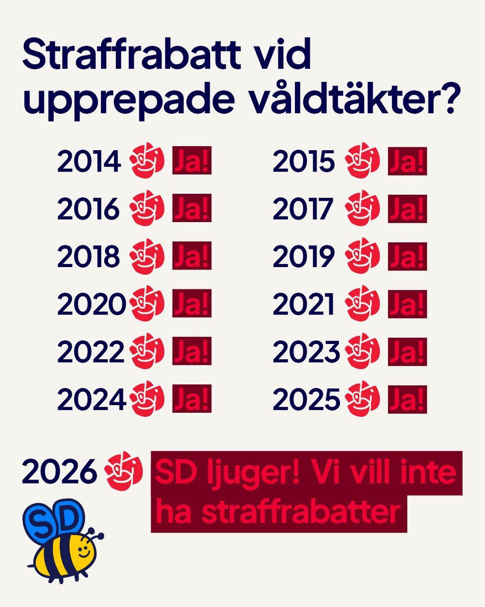 sdriks's tweet photo. Typiskt sossigt https://t.co/jgZS5BZznV