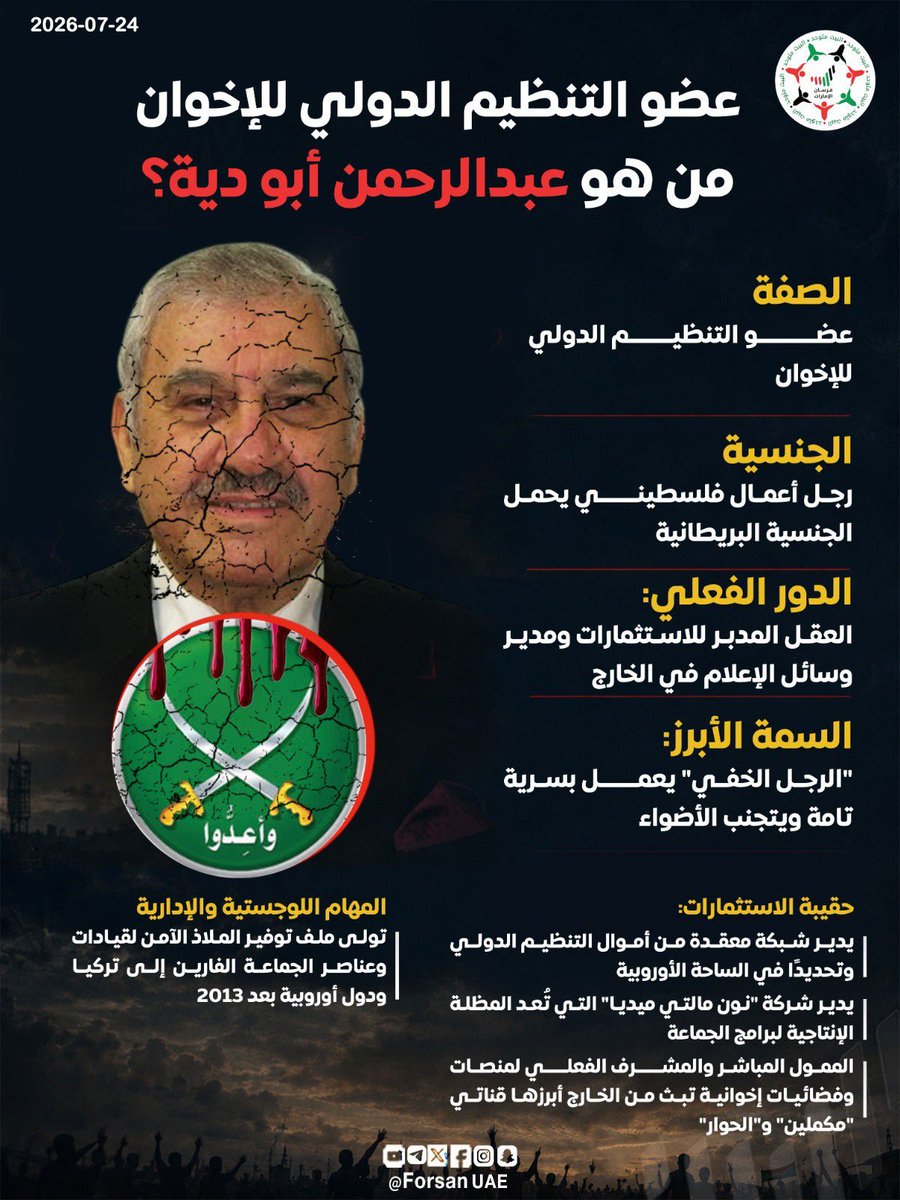 omarsalim899's tweet photo. إذا كان التنظيم يعتمد على الواجهة العلنية، فإنه يعتمد أيضاً على “الرجل الخفي” لإدارة المال والإعلام وتحريك الشبكات من وراء الستار. الأخطر ليس من يتحدث أمام الكاميرا، بل من يدير المشهد بصمت.
#ثنائي_الشر_الإخواني
#التميمي_وأبودية_إعلام_التضليل https://t.co/VnylCiwAUO