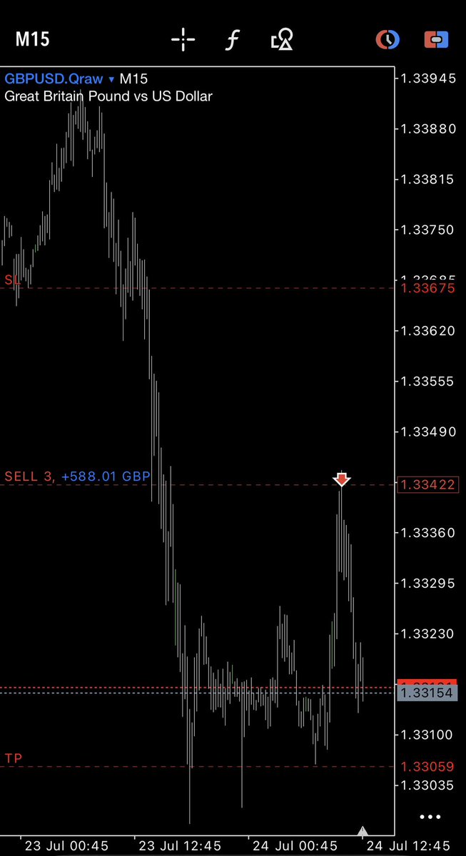 TradeswithJay's tweet photo. Same thing week in week out, sometimes  more often sometimes less often. 

Most importantly never random. 

$GU https://t.co/Uo7a2XuW8l