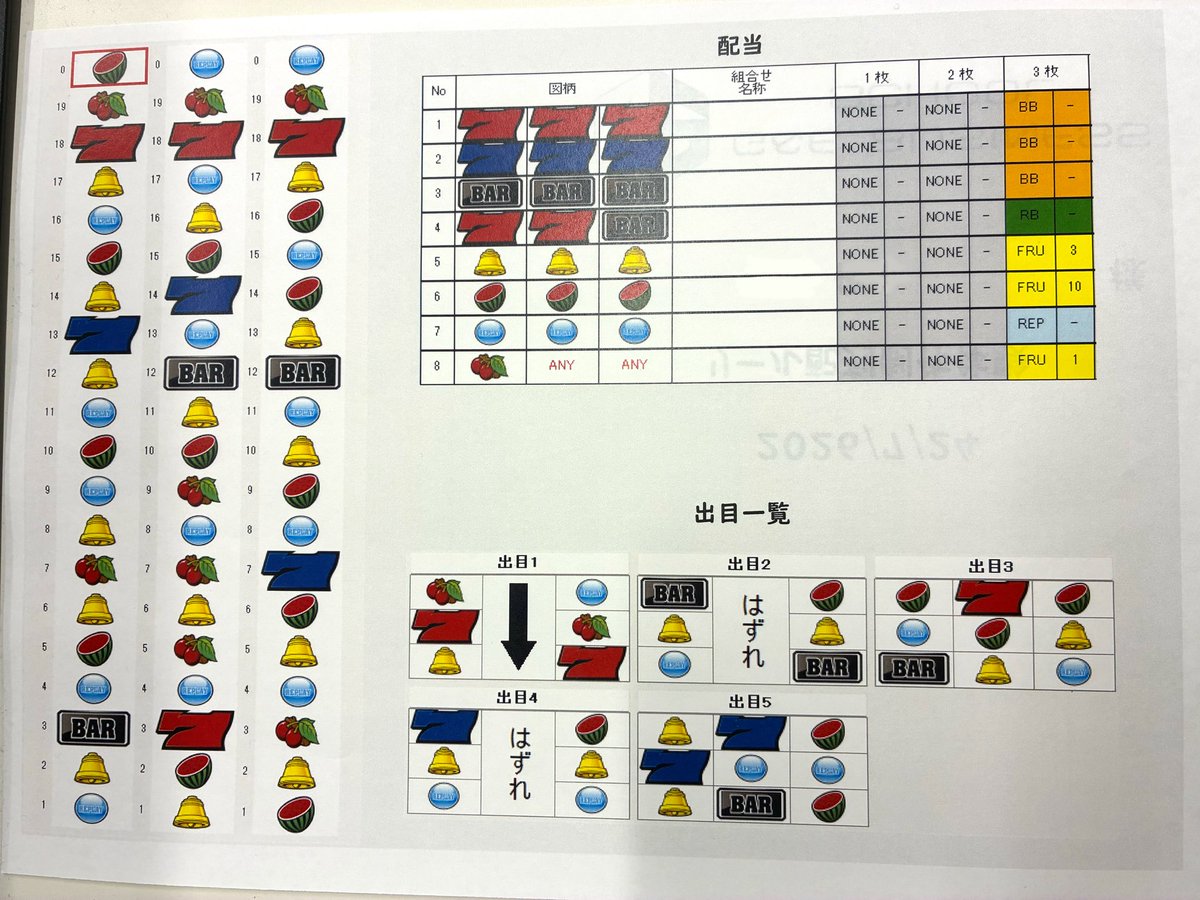GandE_school's tweet photo. 「リール配列制作体験」の実施報告です❗️

今回ご参加いただいた方は、
普段からAタイプ機種をご遊技されている方で、
リーチ目作成を目指して楽しそうに取り組まれていました😆

出目にこだわりのある方にとって楽しい内容となっておりますので、ご興味のある方はぜひお申し込みください！

#スマスロ https://t.co/5fRDprAYJc