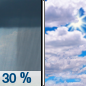 FZalfredo69's tweet photo. Pronóstico de hoy Viernes P. Neg. Coah: Cielo nublado a soleado y caluroso, 30% lluvias antes 10am, temp. máx. 36°c índice de calor 40°c, viento SE 10 a 15 km/h. Por la Noche: Cielo despejado y templado, temp. min. 26°c índice de calor 28°c, viento SE 10 a 15 km/h ráfagas 30 km/h https://t.co/dIR1RcmNpV