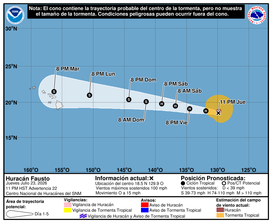 FZalfredo69's tweet photo. Huracán FAUSTO cat.2, así como su posible trayectoria para los próximos días y sistemas de baja presión. uno con 90% y el otro con 20% de posible actividad tropical en los próximos días, en aguas del Océano Pacífico, como lo muestran las imágenes qué se anexan. https://t.co/21Is1W6czV