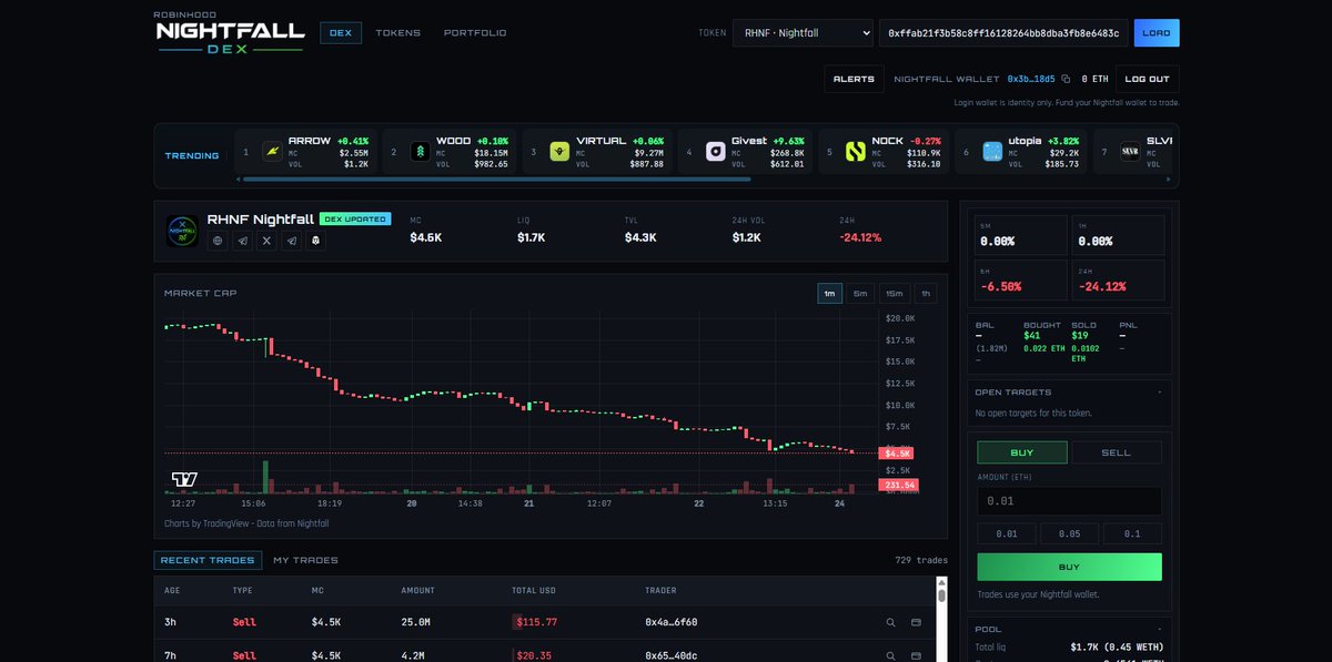 NightfallTrades's tweet photo. We've just pushed the first big update to the Nightfall dex live.
This gives trending tokens, new launches and automated limit targets for your trading, live on the dex. https://t.co/qic86dQxIg