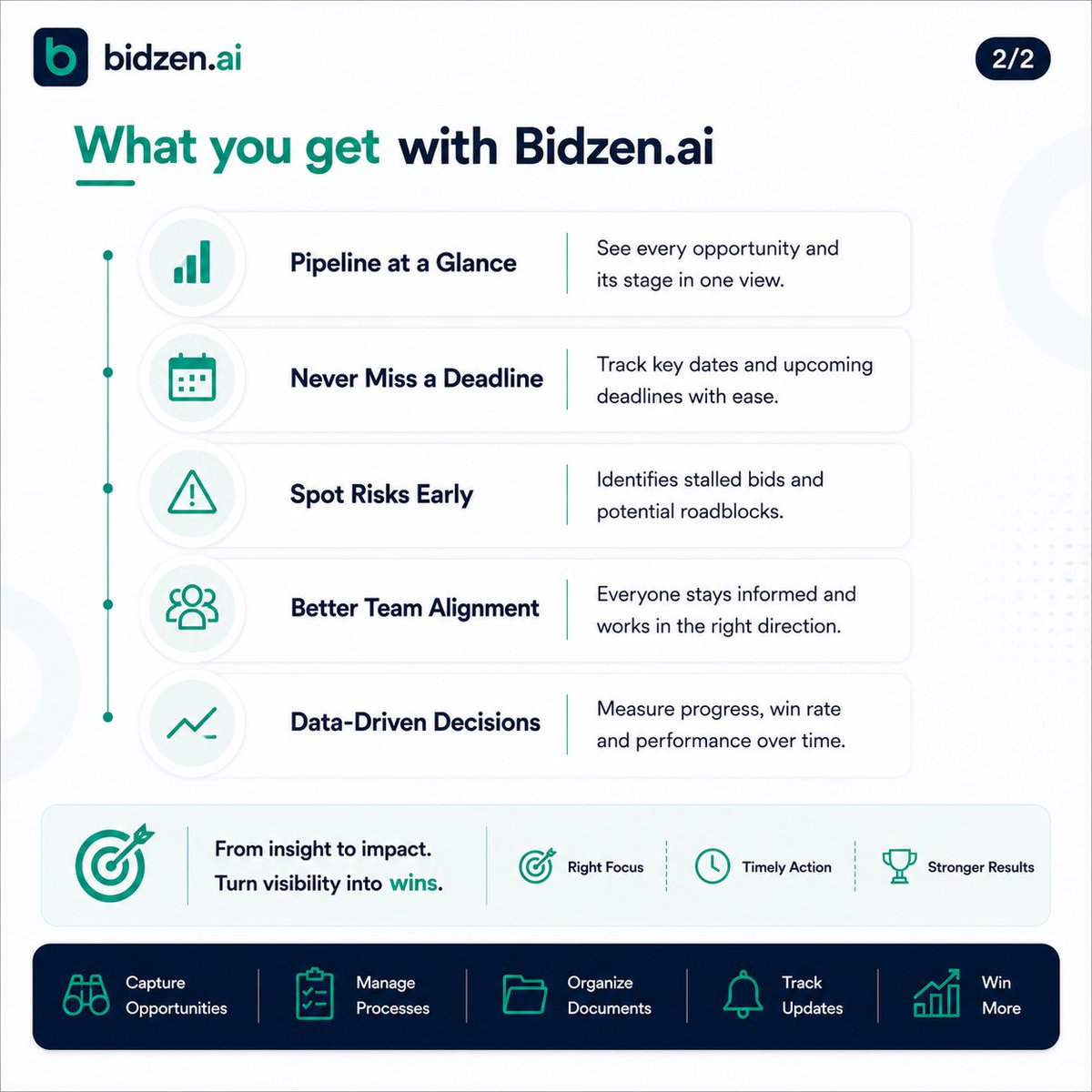 Bidzen_ai's tweet photo. Bid delays often start with poor visibility.

➡️What is moving?
➡️What is stuck?
➡️What needs attention?

We’re building https://t.co/xCAno1sblB to help teams track every bid, spot risks early, and act before deadlines become pressure.

#BidzenAI #BidManagement https://t.co/XZaCPk6Xzb