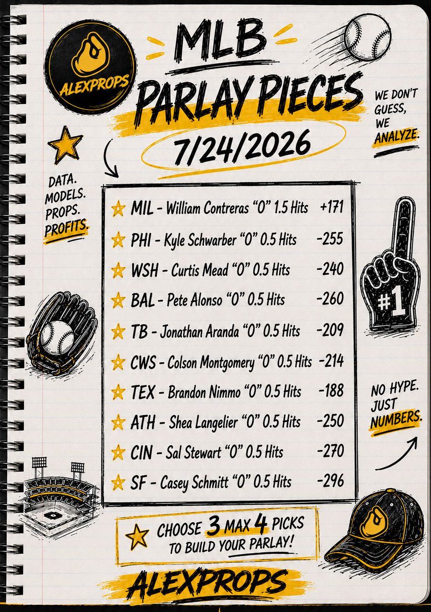 AlexpropsHQ's tweet photo. ⚾️ MLB Parlay Pieces 🧩
Friday July 24

Use this study for your props 🍀

What's your favorite parlay pick today? 
Reply with your pick 🔥 or hit 💛 if you want more picks like this! https://t.co/f9XpQlL1SB