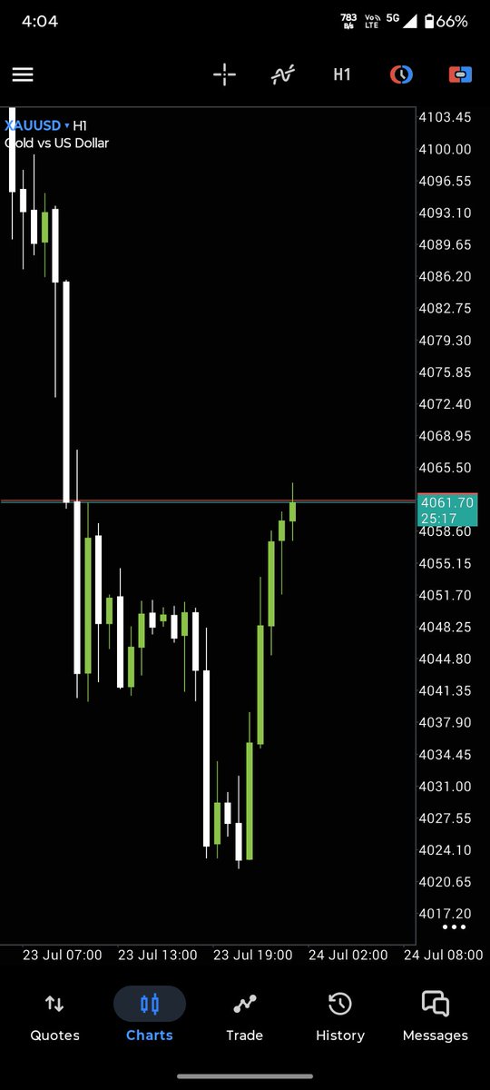 Shekhar2417's tweet photo. Having a great trading experience with NYS Markets. 💯
​Here’s what stands out:
⚡ Spreads: Almost zero spreads across major pairs
💸 Fees: Zero commission trading
📱 Platform: Intuitive &amp; fast interface
🛡️ Risk: Generous max drawdown limits

@NYSMarkets https://t.co/gie9OOytXG