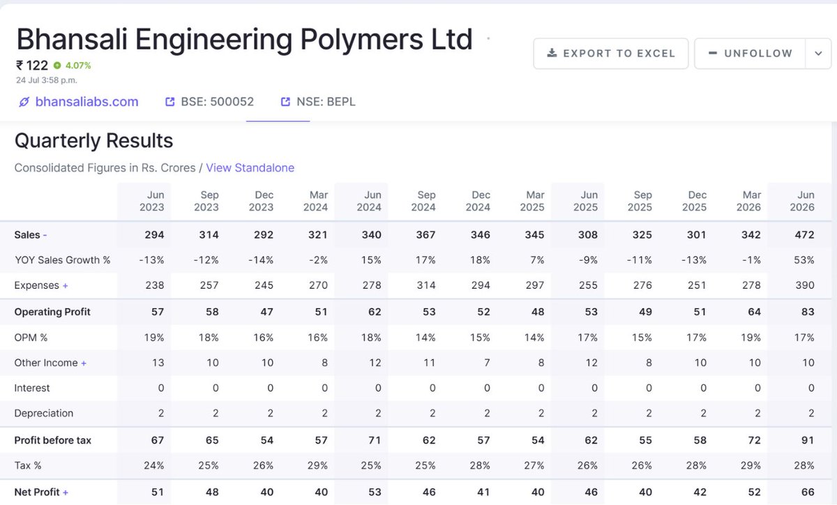 rooster0511's tweet photo. Bhansali Engineering Polymers sells finished ABS pellets.

They manufactures ABS by these Monomers  - Styrene, Acrylonitrile, Butadiene.

crude → naphtha → cracker → three monomers → intermediates → ABS.

Since, crude is up and Naphtha is in short supply, ABS prices have increased ~40% due to west Asia crises.

Now, the escalation has again increased the crude oil prices after cool off, we can expect new normal of higher crude oil prices and hence, increased new normal of ABS prices.

BEPL is increasing its ABS capacity from 75K to 100K in Sep 2026. So, with increased realization and Volumes can impact the Revenue north of 50% for the entire year and with similar margins we can see a ~50% PAT and EPS growth.

This company was not growing at all for the last 3 years and finally has growth triggers. 

Investors should study to materialize the gains.