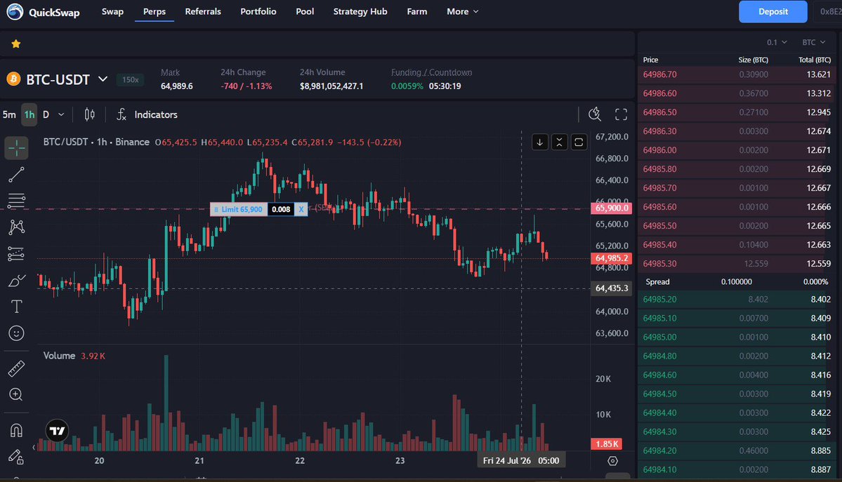 oatcrypto's tweet photo. Some days you force trades.

Other days the chart comes to you lol

Today doing the second one. 📊

Love the UX on  @QuickswapDEX 

Will provide updates, so fingers crossed 🤞 https://t.co/mEWTZgT2fF