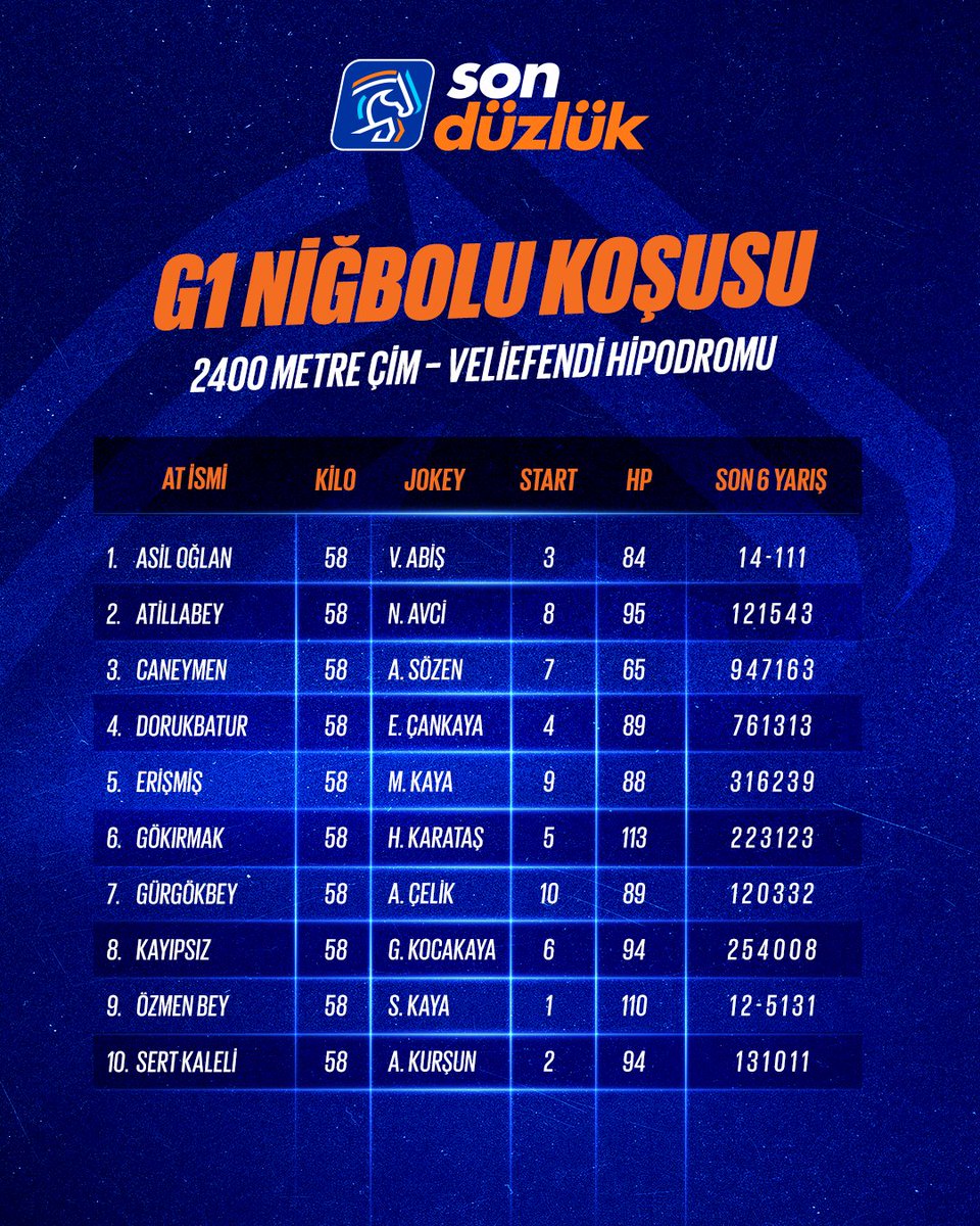 sonduzluk's tweet photo. 🏆 G1 Niğbolu Koşusu

🏇 Favoriniz hangi safkan? https://t.co/deIA6jEbcD