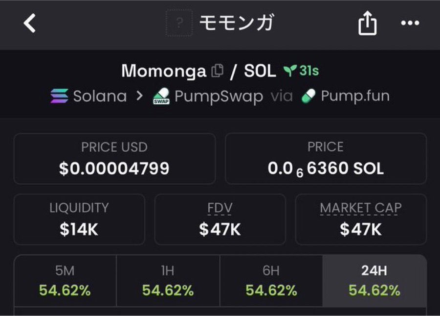 AetherAlpha_1's tweet photo. Sweet 8x from my call up on $Momonga 
Prints……🖨️

💬👑 Contact to join : https://t.co/eEIzZ4zMai

🚀Ca:
8RtdBuxvVbqR3EGsCHQS8Bd3hGzXcKLKbcvZtPoupump

#Eth #memecoin #memecoin1000x https://t.co/j3LtcuPzcO