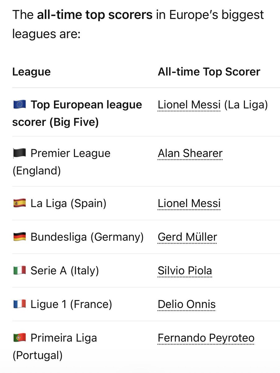 HafizFerdaus's tweet photo. @UCR7L Fake stats not give him WC🙄 https://t.co/4XSIiECgXa