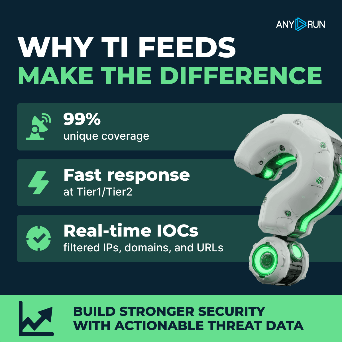 anyrun_app's tweet photo. ❗ Delayed indicators and high overlap mean your SIEM is hours behind every attack.
#ANYRUN TI Feeds deliver 99% unique IOCs updated in near real-time with sandbox-linked behavioral context behind every indicator.
🎯 Boost detection with TI Feeds: https://t.co/G0JvGX8g3M https://t.co/0UCjv8bVdn
