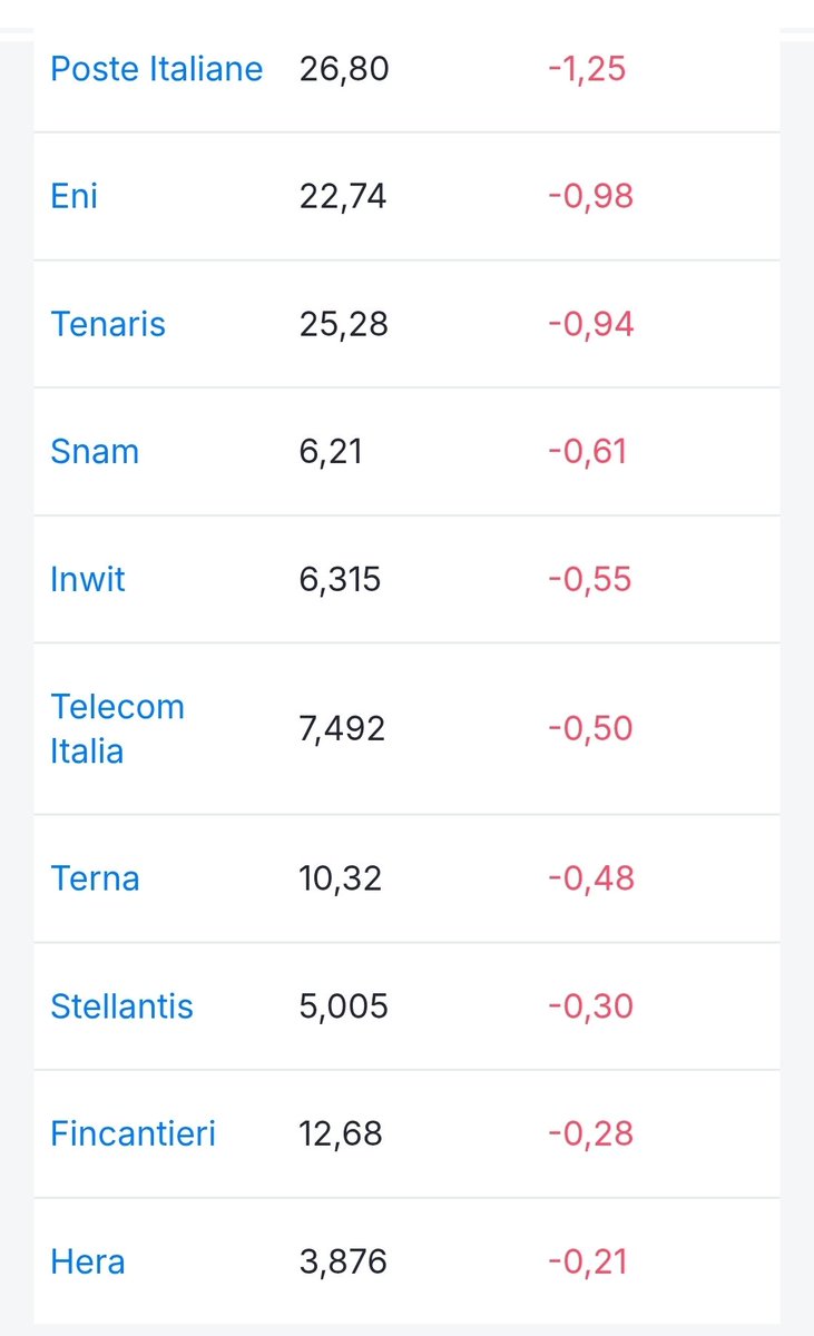 RE_DI_DIVIDENDI's tweet photo. Rimbalzo #Ftsemib guidato dai titoli bancari, anche il calo di ieri non è grave se guardiamo alla performance 2026.
Sono mercati che senza le problematiche di natura Geopolitica possono tornare a crescere 
https://t.co/P7ivKZQACm
#Unicredit #Saipem #bper #BPM  #Finecobank #money https://t.co/Db8KfxMEoJ