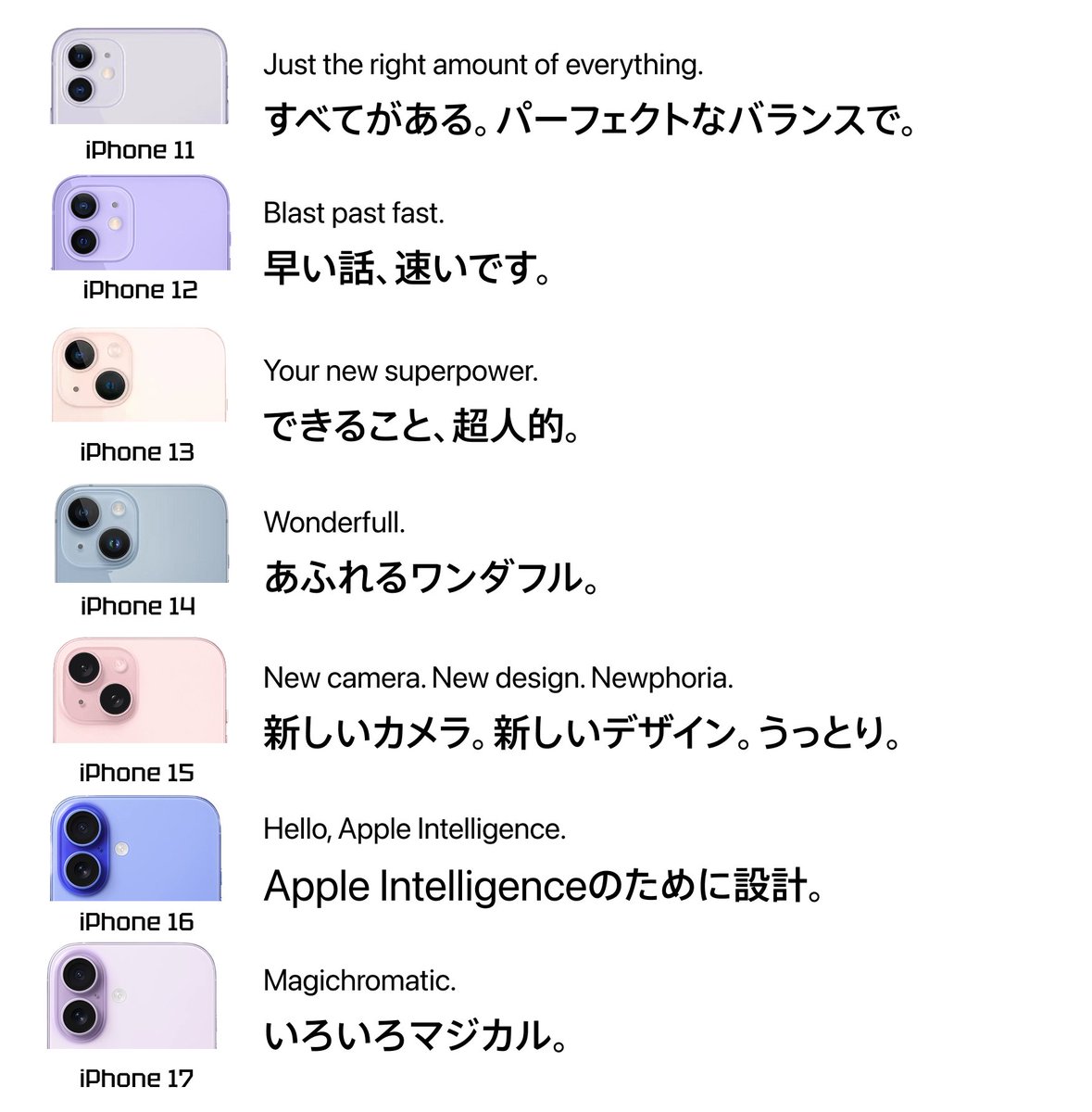 hamu_3nd's tweet photo. 印iPhoneの英語コピーと日本語コピー
Appleの日本語ローカライズはやぱり上手い https://t.co/fsGvXhlcvL